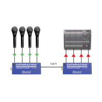 Radial Récepteur 4 canaux audio via Cat5e - Vue 3